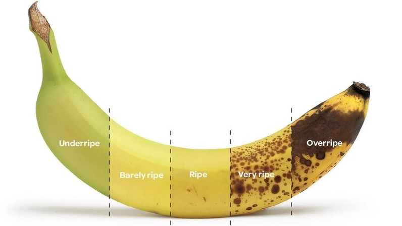 When is a Banana Best to Eat? The Health Benefits of Each Color — Including Which Has the Most Antioxidants